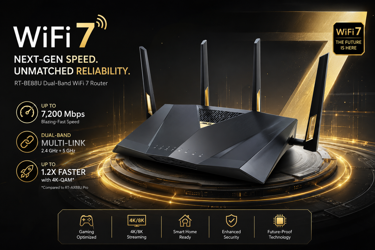 ASUS RT-BE88U Dual-band WiFi 7 AiMesh Extendable Performance Router, 4K-QAM, MLO, Dual 10G ports, SFP+, Four 2.5G ports, Four 1G ports, 34G WAN/LAN capacity