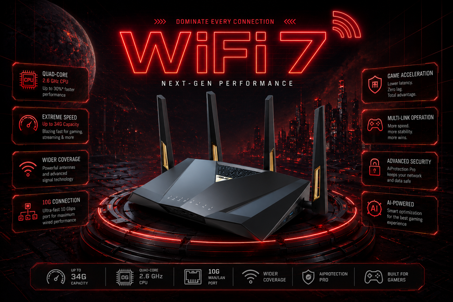 ASUS RT-BE88U Dual-band WiFi 7 AiMesh Extendable Performance Router, 4K-QAM, MLO, Dual 10G ports, SFP+, Four 2.5G ports, Four 1G ports, 34G WAN/LAN capacity