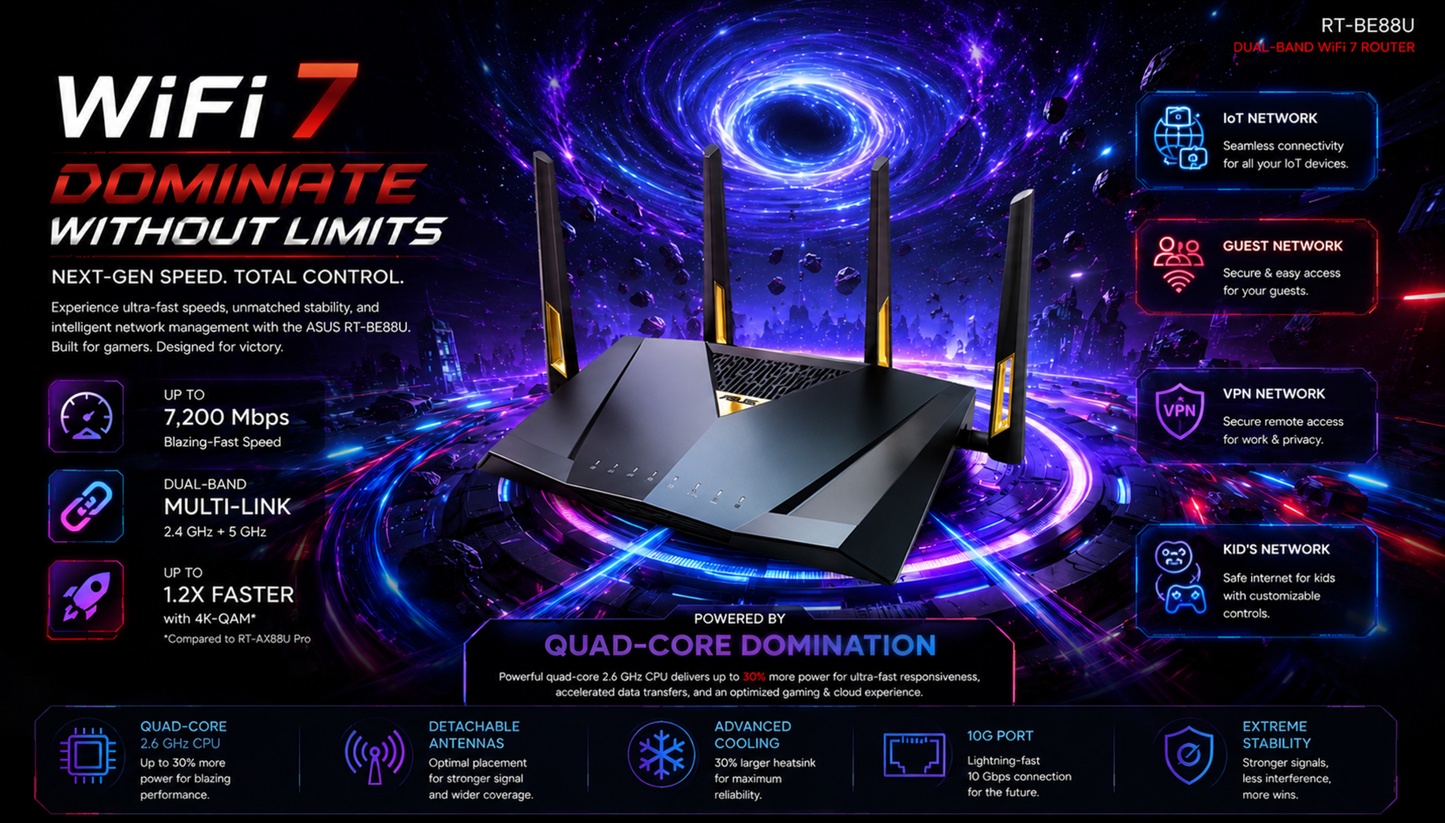 ASUS RT-BE88U Dual-band WiFi 7 AiMesh Extendable Performance Router, 4K-QAM, MLO, Dual 10G ports, SFP+, Four 2.5G ports, Four 1G ports, 34G WAN/LAN capacity