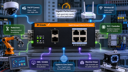 D-Link Industrial Managed PoE Switch 4-Port Gigabit 2 SFP Uplink DGS-F3004P-2S