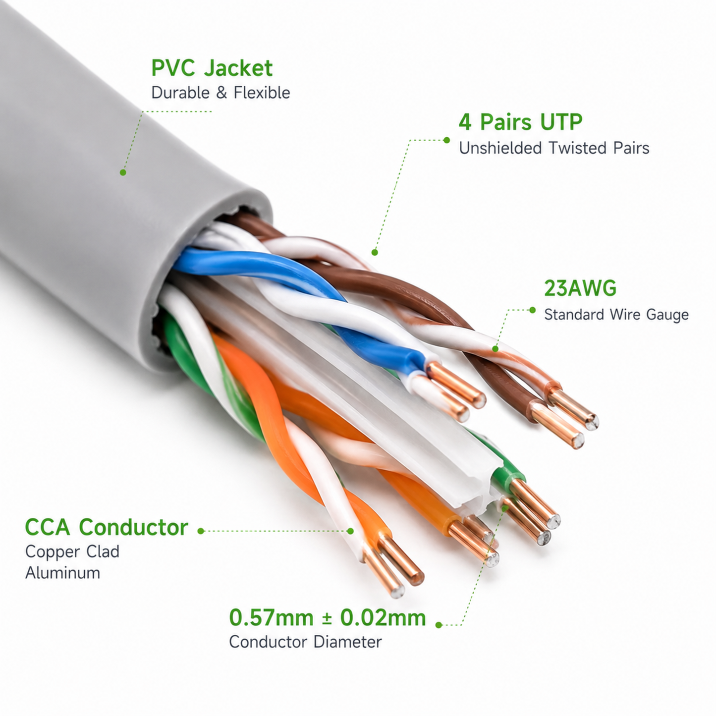 Taradhin CAT6 UTP Ethernet Cable | 305m Box Roll | 23AWG, Gray (TC-LC23U)