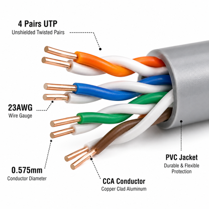 Taradhin CAT6 UTP Premium Ethernet Cable | 305m Box Roll | 0.575mm, Gray