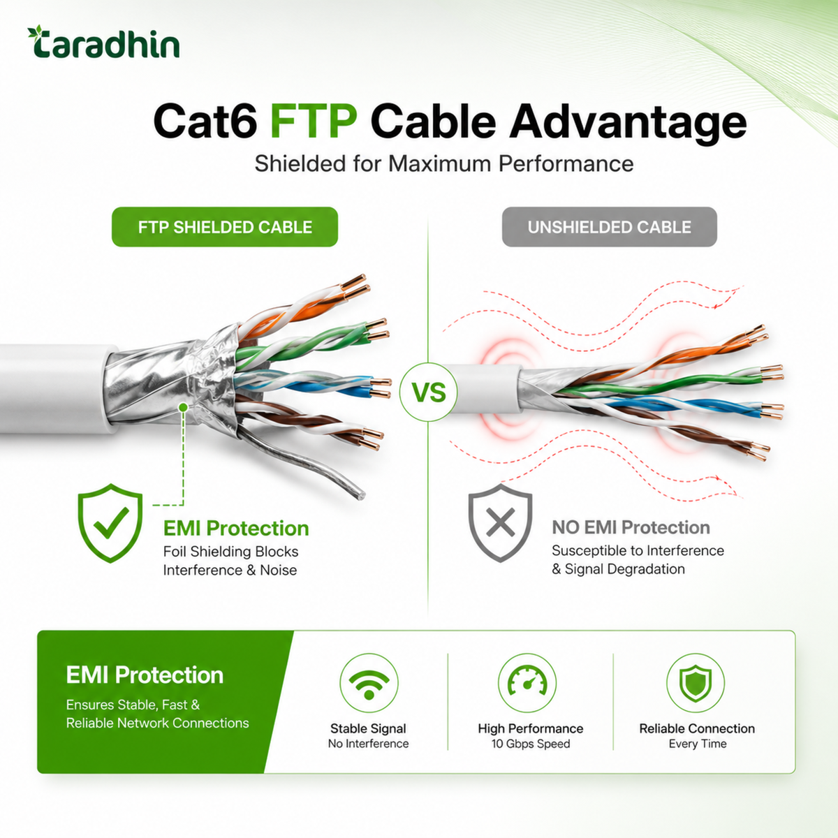 Taradhin CAT6 FTP Shielded Ethernet Cable | 305m Drum Roll | Gray
