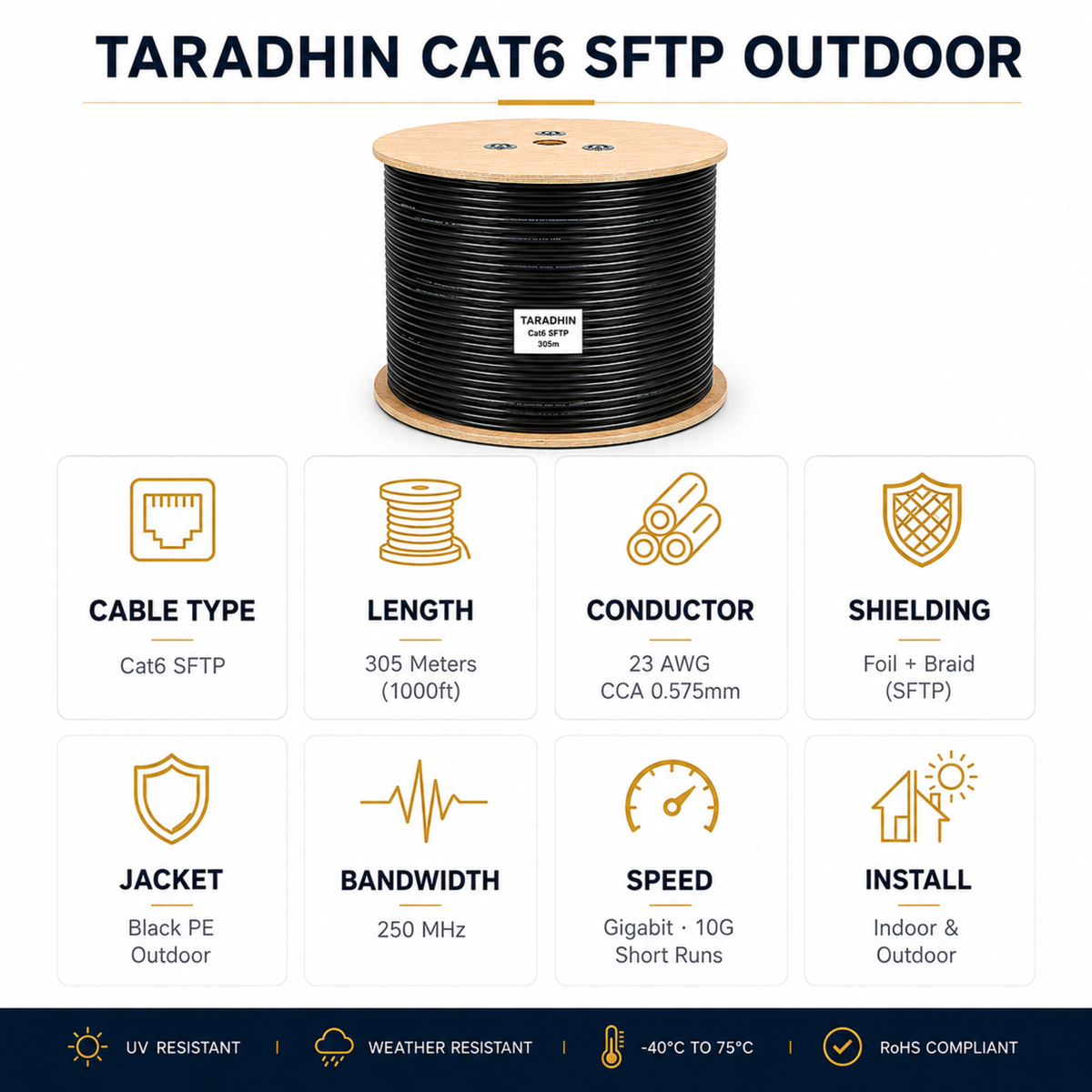 Taradhin CAT6 SFTP Outdoor Ethernet Cable | 305m Drum | UV-Resistant, Black