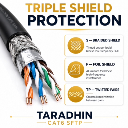 Taradhin CAT6 SFTP Outdoor Ethernet Cable | 305m Drum | UV-Resistant, Black