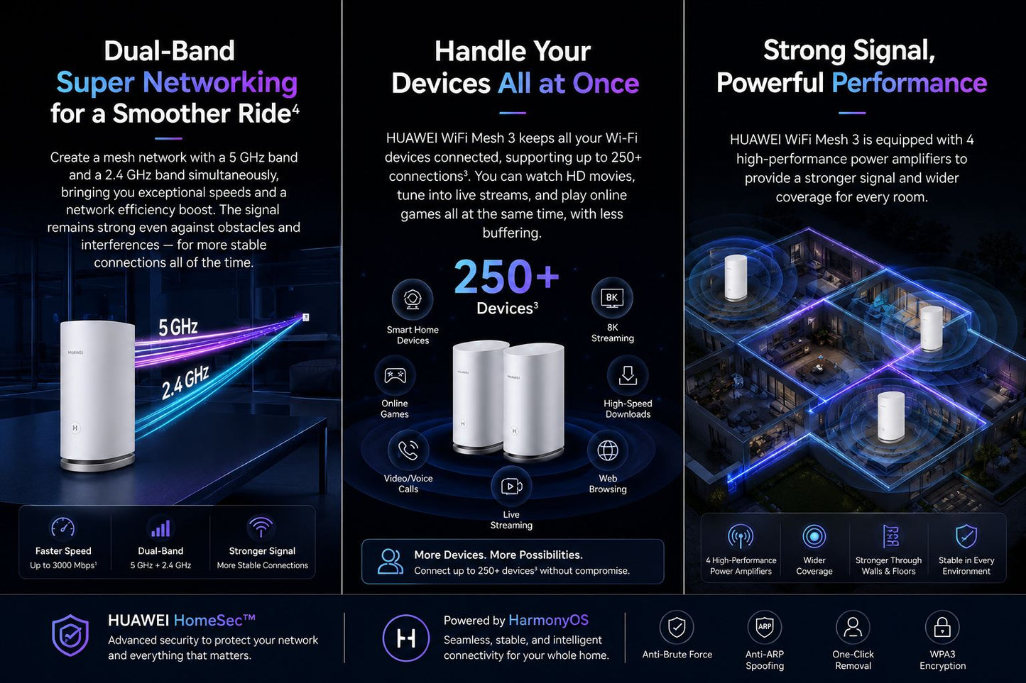 Huawei WiFi Mesh 3 AX3000 Router Dual Band 3000Mbps (3-Pack) WS8100