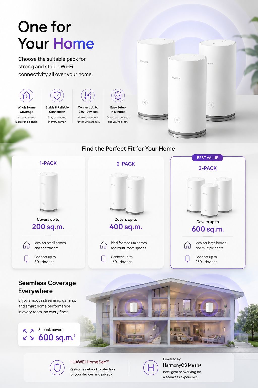 Huawei WiFi Mesh 3 AX3000 Router Dual Band 3000Mbps (3-Pack) WS8100