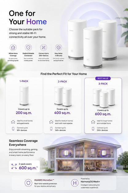 Huawei WiFi Mesh 3 AX3000 Router Dual Band 3000Mbps (3-Pack) WS8100